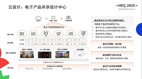造物數(shù)科亮相華為開發(fā)者大會2025 以技術(shù)創(chuàng)新與數(shù)字服務(wù)加速電子電路產(chǎn)業(yè)數(shù)智化轉(zhuǎn)型