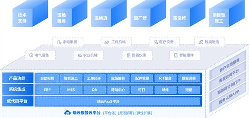 醫(yī)療設備售后需求增長，瑞云服務云以數字技術助力企業(yè)服務轉型
